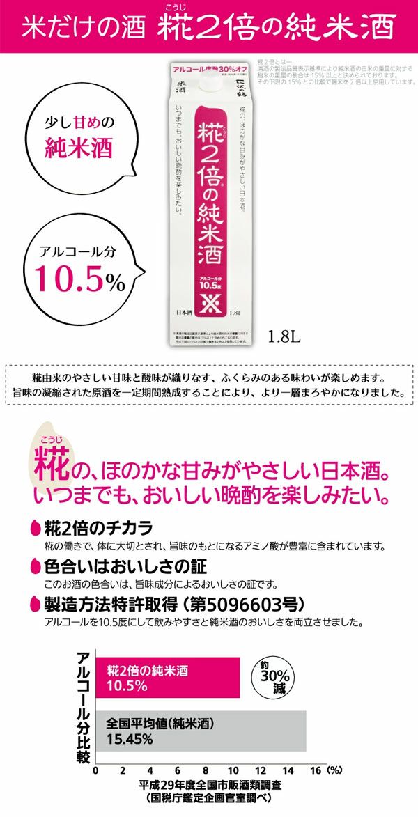 沢の鶴]米だけの酒 糀2倍の純米酒パック 1.8L ｜日本酒通販は沢の鶴公式オンラインショップ